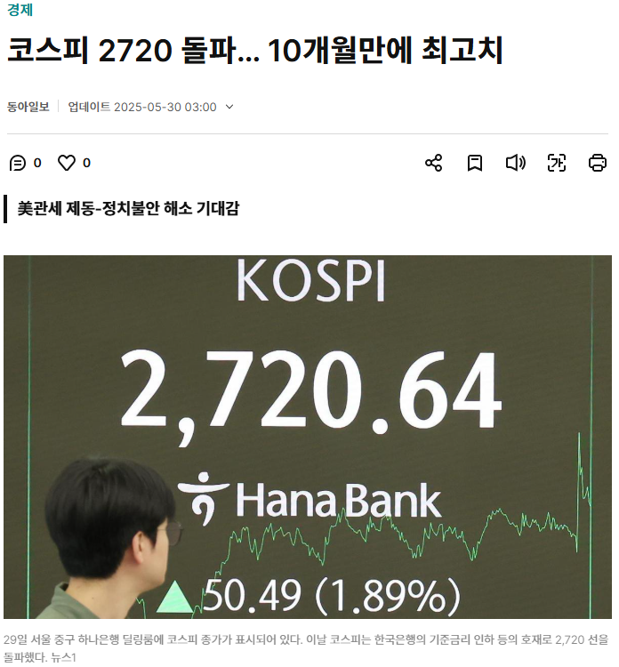 코스피200이란