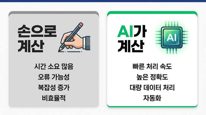 손과 AI 계산 핵심 비교