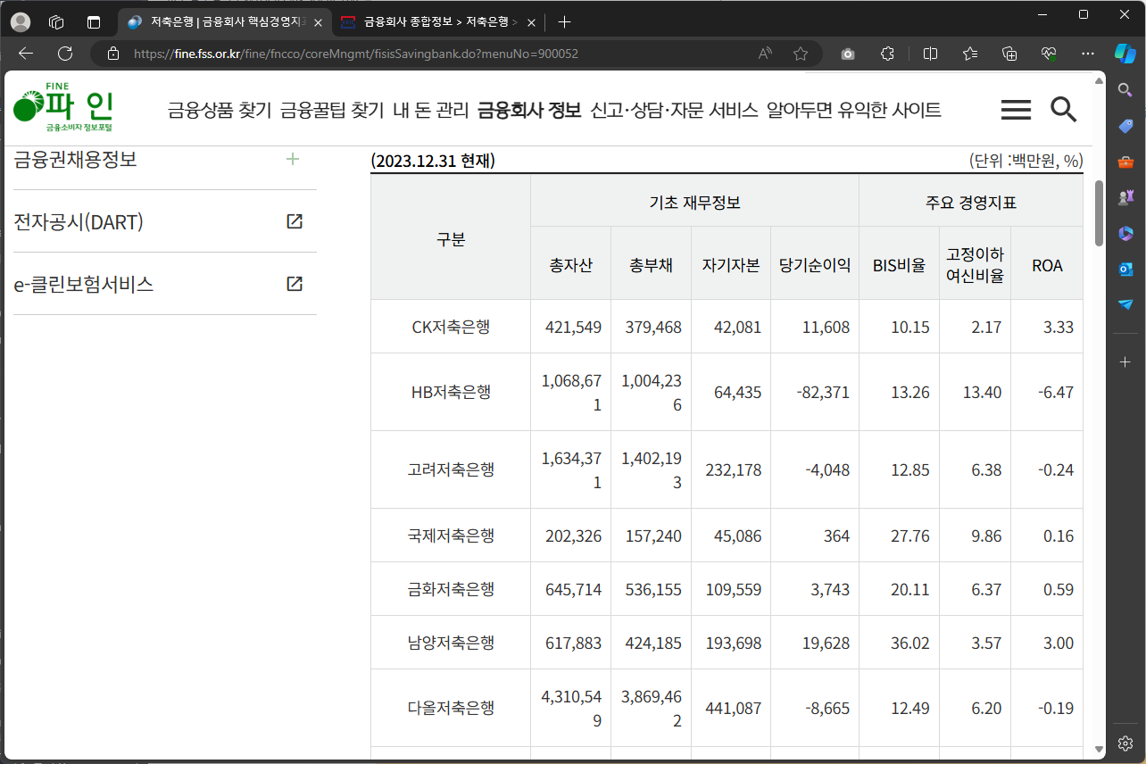 저축은행 건전성, 안전성 지표 확인하는 4가지 방법 - 금융소비자 정보포털 파인