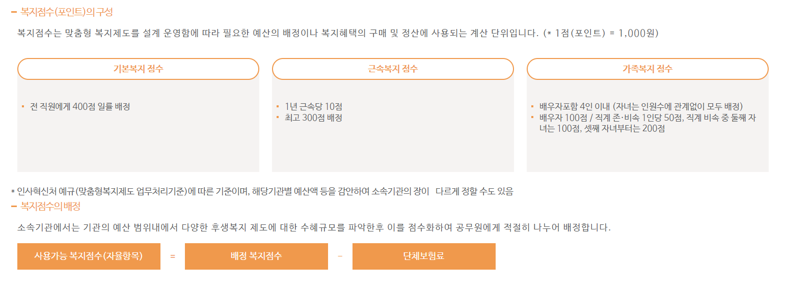 공무원 복지포인트
