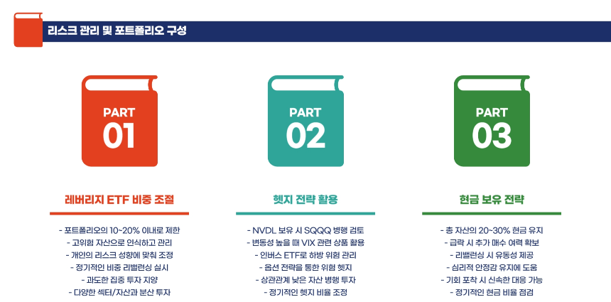 NVDL, SOXL, TSLL: 2025년 주가 전망 분석