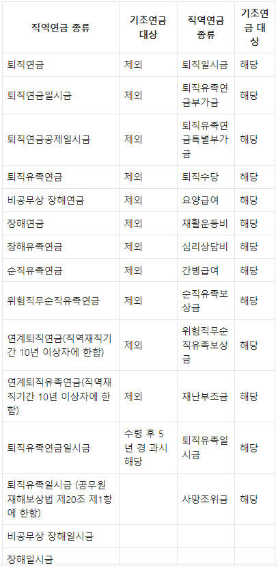 공무원 연금