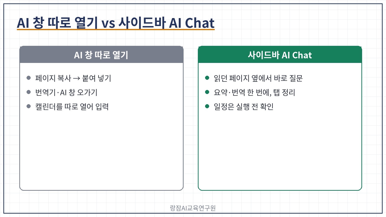 AI 창 따로 열기와 사이드바 AI 비교 &mdash; 복사&middot;붙여넣기 대신 읽던 페이지 옆 사이드바, 요약&middot;번역 한 번에, 탭 정리, 일정은 실행 전 확인