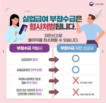 65세이상 실업급여 조건에 대한 정부 지원제도_14