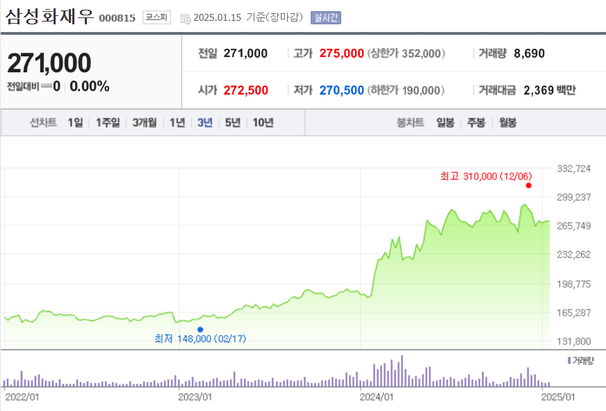 배당금 높은 주식 순위 현재