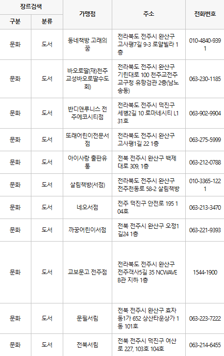 전주 문화누리카드 사용처