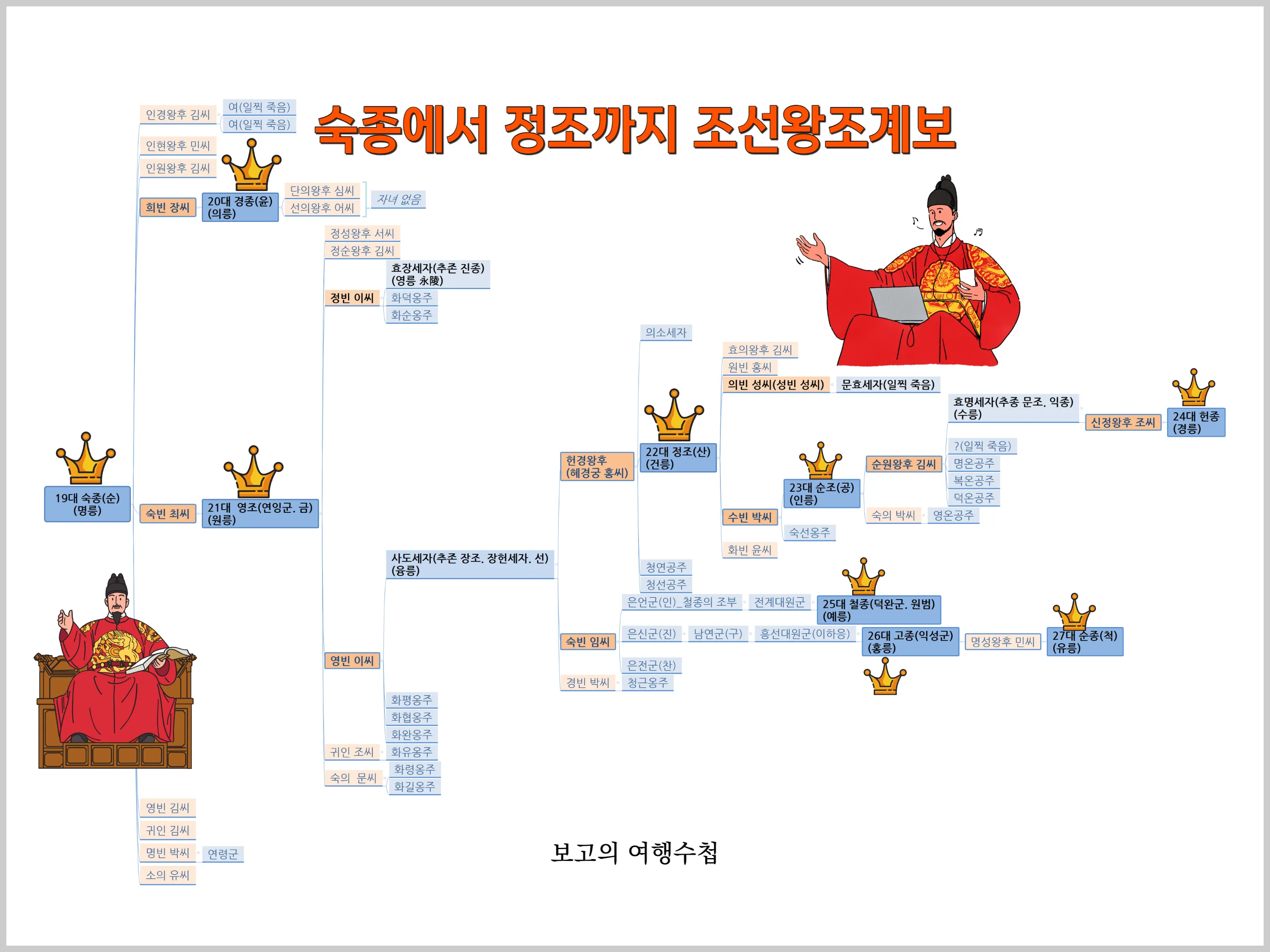 조선 제 22대왕 정조 가계도 연표_6