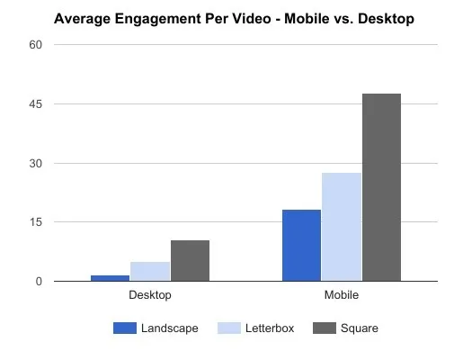 정사각형 동영상 참여 및 조회수 인스타그램 이미지 크기