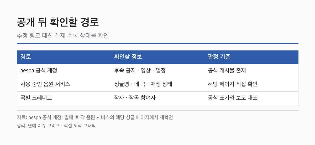 에스파 솔로곡 공개 뒤 항목별 공식 확인 경로