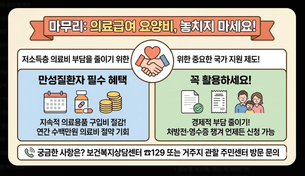 의료급여(요양비)신청, 지원대상, 지원항목, 지원금액
