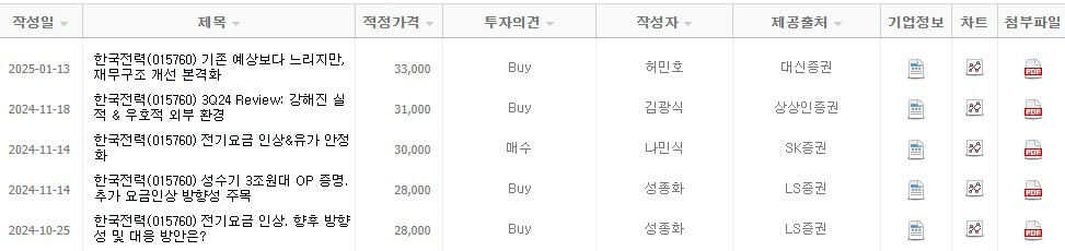 한국전력 목표 주가