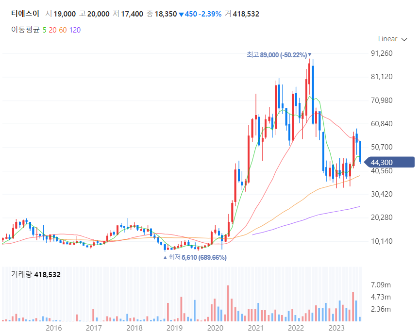 반도체 장비 관련주 티에스이
