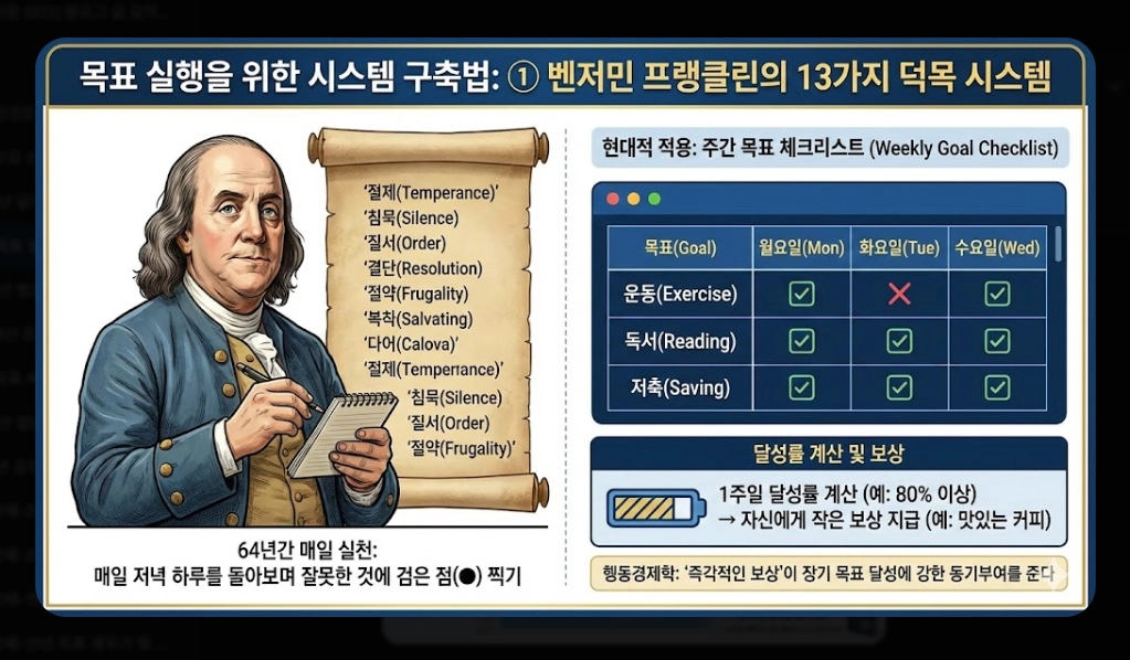 2026년 새해 목표 설정법 완벽가이드 작심삼일 극복 3단계 전략