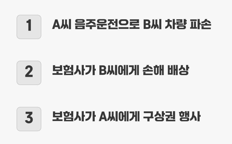가장 흔한 예시, 자동차 보험
