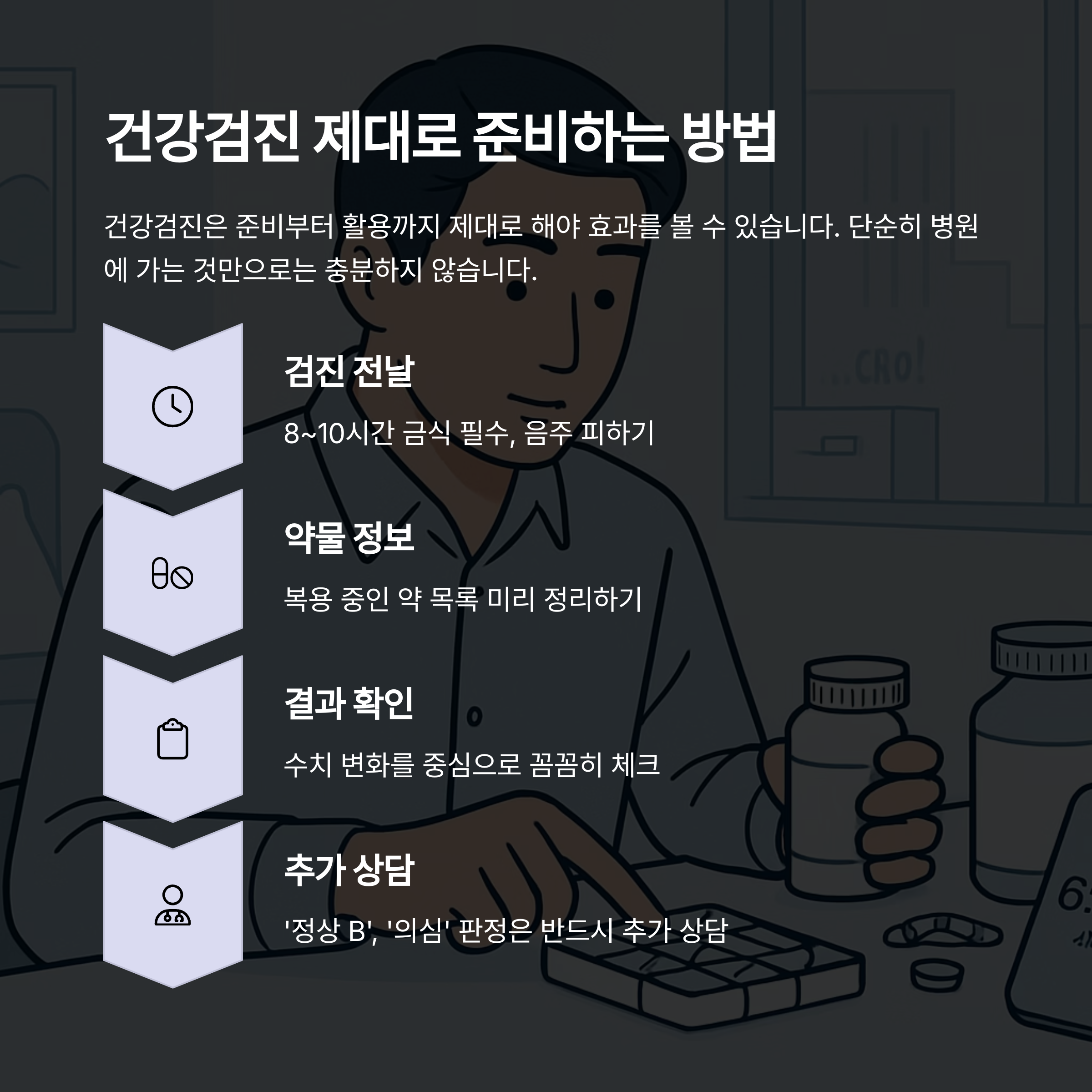 건강검진 준비 방법 안내 이미지. 검진 전 금식, 약물 정보 정리, 결과 확인, 추가 상담 필요성 강조&quot;