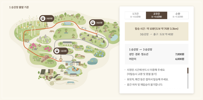 화담숲 모노레일 2구간(1&rarr; 3승강장 ) 이미지 / 출처: 화담숲 홈페이지