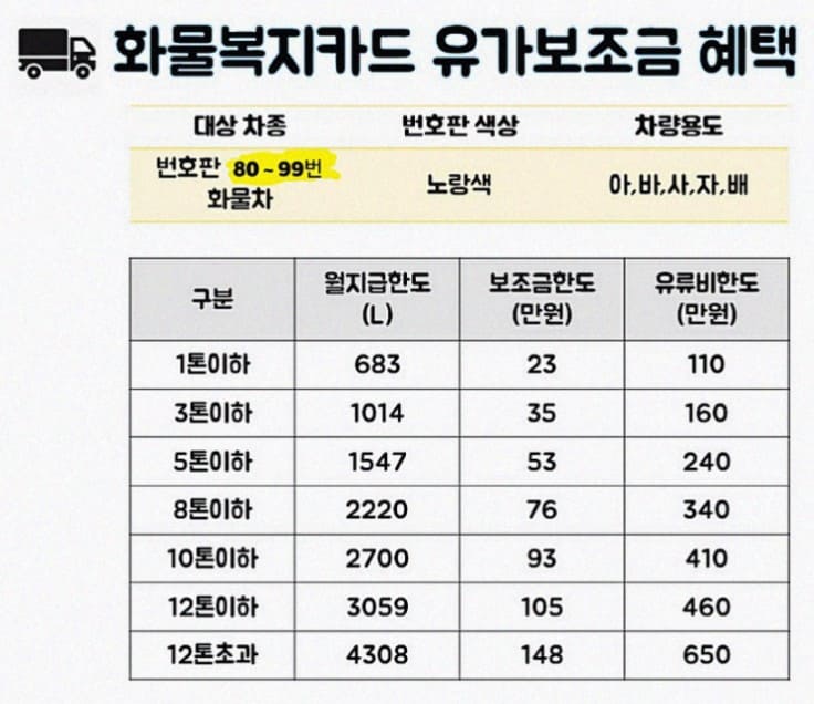 화물복지카드-유가보조금-혜택