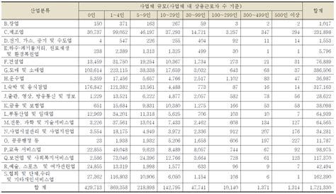 반 포장 이사 업체