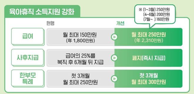 육아휴직 급여 2