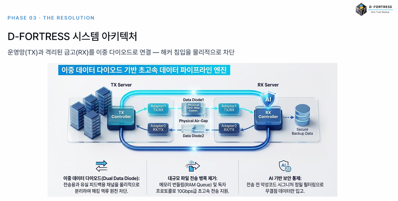 디포트리스 시스템 아키텍처