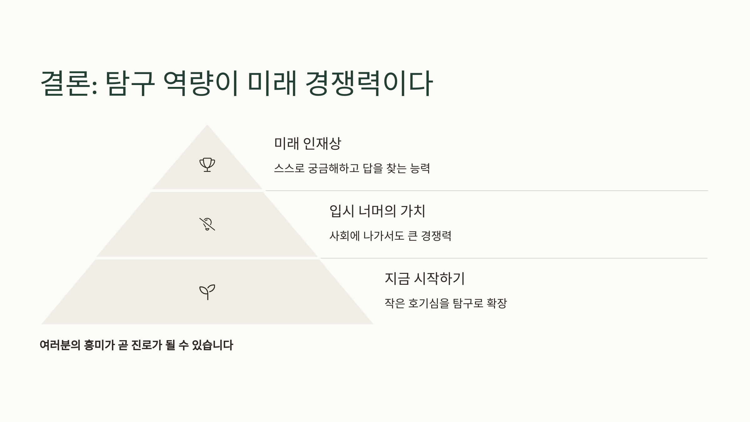 탐구 역량이 미래 경쟁력이다.