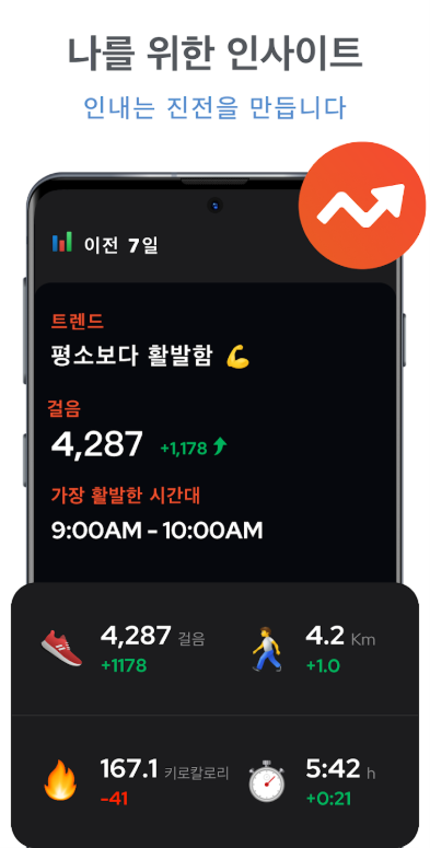 무료 만보기 어플, 걸음 측정기, 하루 10,000보 목표를 달성하기