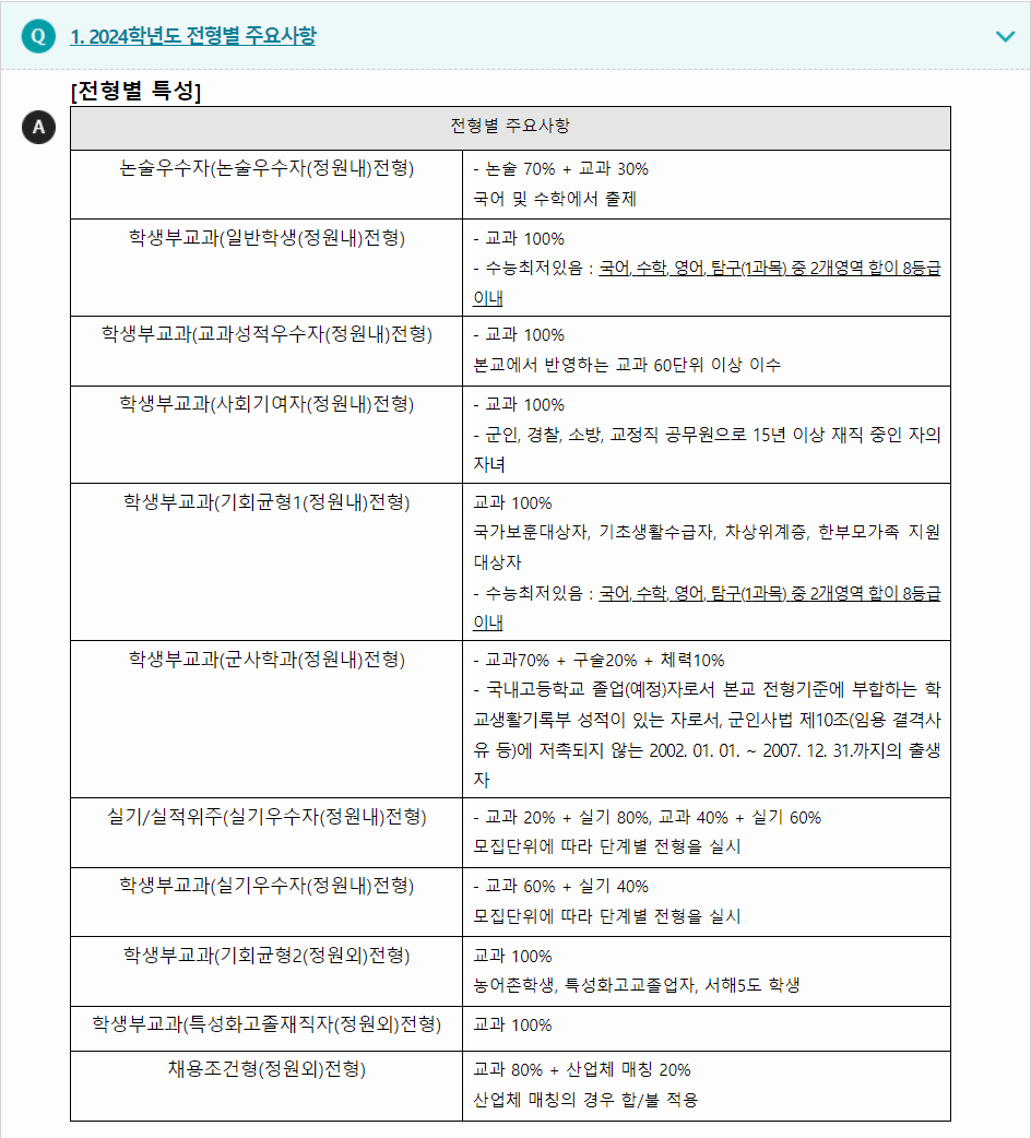 2024학년도 서경대학교 학생부교과전형 전형별 주요사항