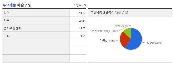 삼아알미늄_주요제품