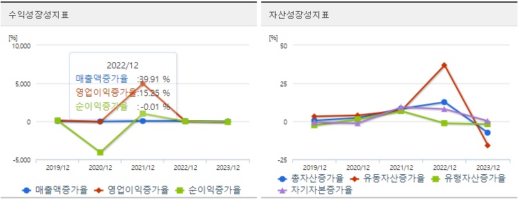 하이스틸 주가 성장성