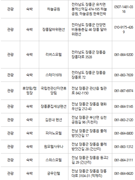 장흥 문화누리카드 사용처