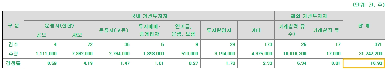 오름테라퓨틱 공모주