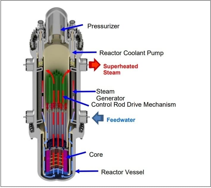 한전, 네덜란드에 소형원자로(SMR) 수출 추진 Internationale bouwers in de rij voor order Nederlandse kerncentrale