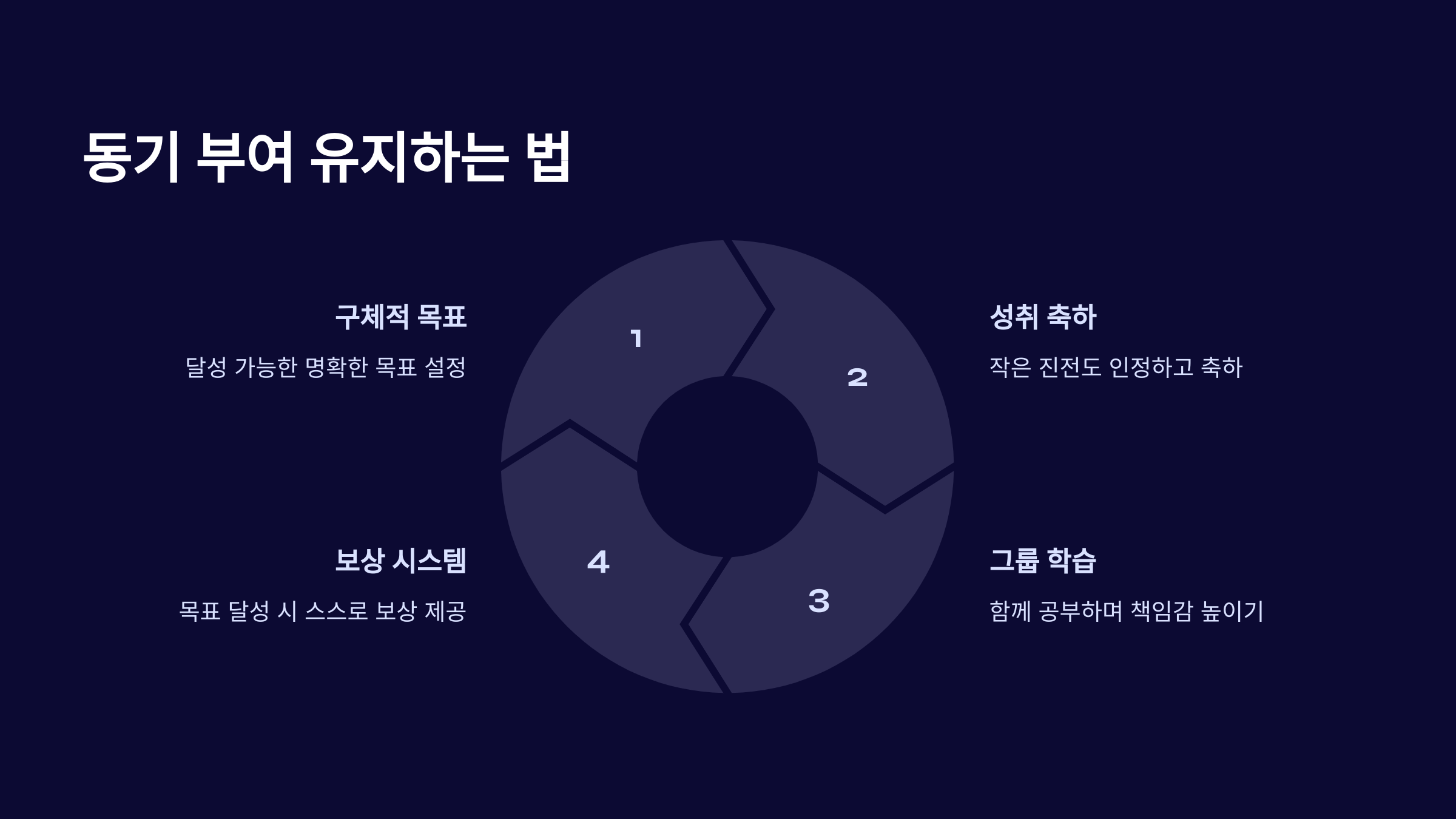효과적인 공부 습관