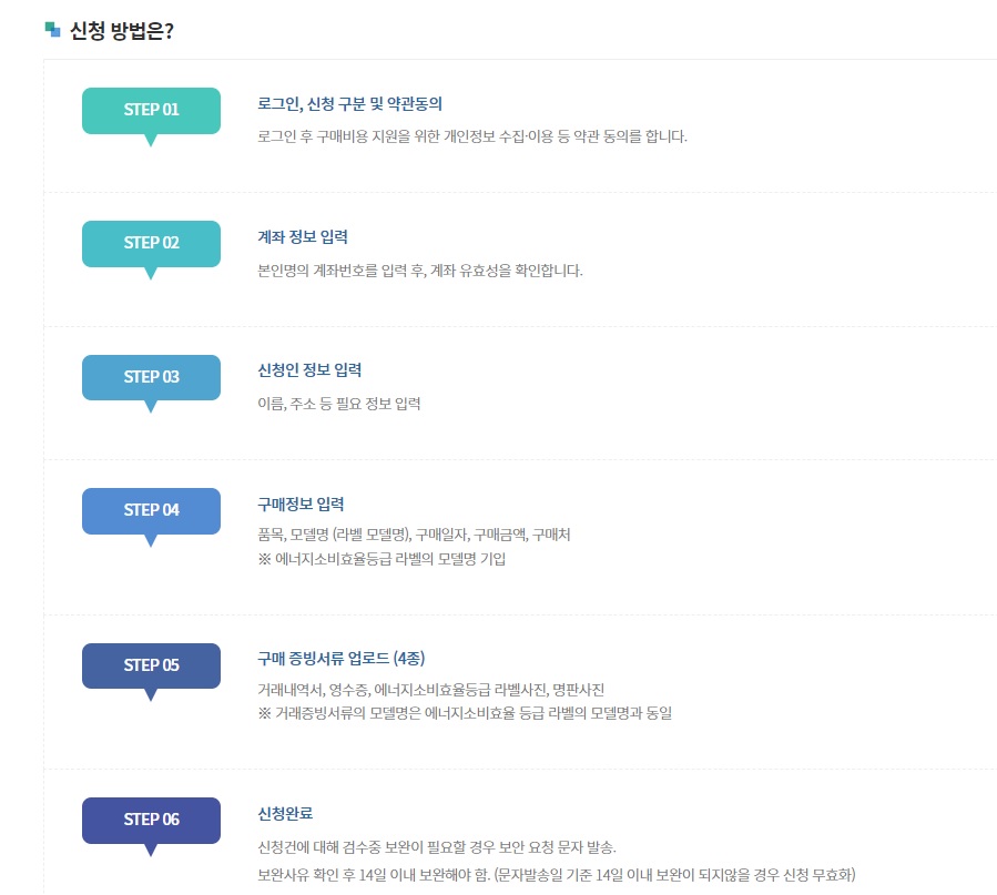 가전구매지원사업