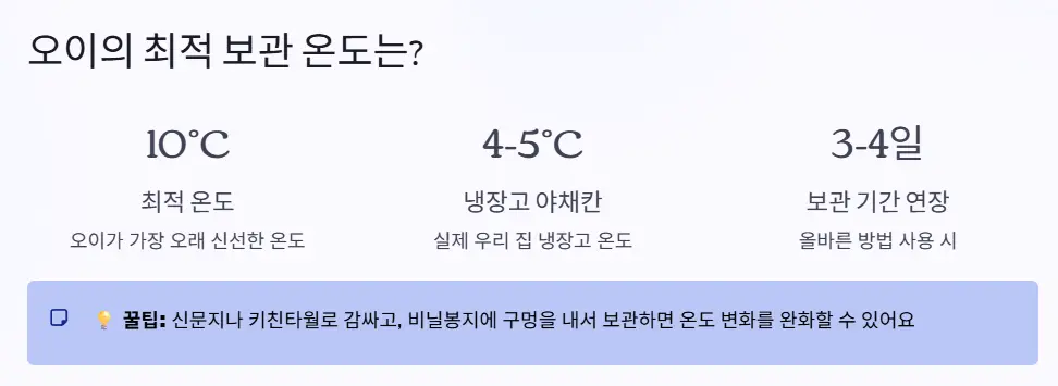 오이 최적 보관 온도