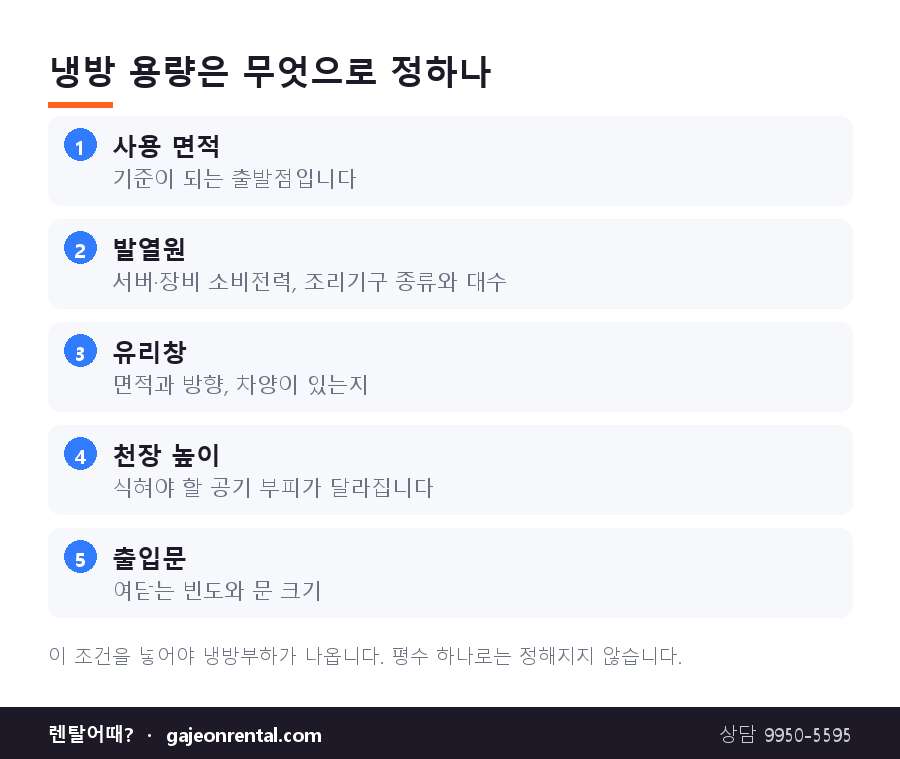 사무실 냉방 용량을 정할 때 확인하는 5가지 조건