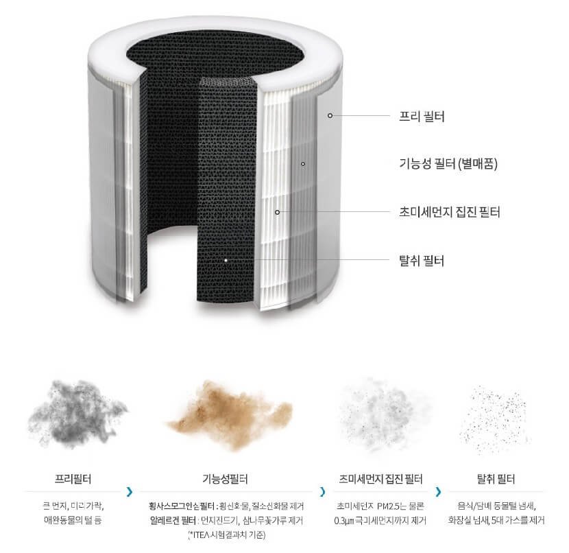 공기청정기 추천 BEST 5