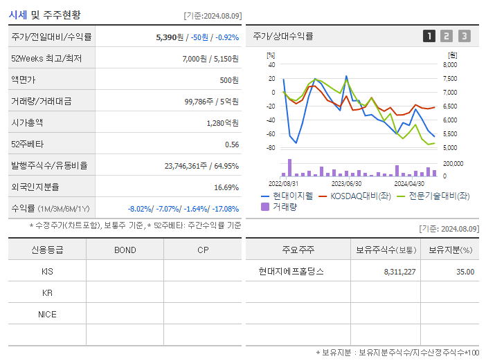 현대이지웰_기업개요