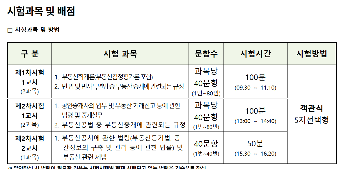 공인중개사 시험 과목