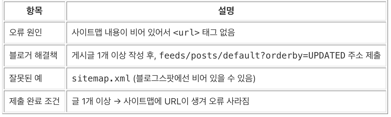 구글 서치콘솔, 구글 서치콘솔 사이트맵 제출 오류, 구글 서치콘솔 사이트맵 필수 태그, 구글 서치콘솔, 구글 서치콘솔 사이트맵 제출 오류, 구글 서치콘솔 사이트맵 필수 태그, 구글 서치콘솔, 구글 서치콘솔 사이트맵 제출 오류, 구글 서치콘솔 사이트맵 필수 태그, 구글 서치콘솔, 구글 서치콘솔 사이트맵 제출 오류, 구글 서치콘솔 사이트맵 필수 태그, 구글 서치콘솔, 구글 서치콘솔 사이트맵 제출 오류, 구글 서치콘솔 사이트맵 필수 태그, 구글 서치콘솔, 구글 서치콘솔 사이트맵 제출 오류, 구글 서치콘솔 사이트맵 필수 태그, 구글 서치콘솔, 구글 서치콘솔 사이트맵 제출 오류, 구글 서치콘솔 사이트맵 필수 태그, 구글 서치콘솔, 구글 서치콘솔 사이트맵 제출 오류, 구글 서치콘솔 사이트맵 필수 태그, 구글 서치콘솔, 구글 서치콘솔 사이트맵 제출 오류, 구글 서치콘솔 사이트맵 필수 태그, 구글 서치콘솔, 구글 서치콘솔 사이트맵 제출 오류, 구글 서치콘솔 사이트맵 필수 태그, 구글 서치콘솔, 구글 서치콘솔 사이트맵 제출 오류, 구글 서치콘솔 사이트맵 필수 태그, 구글 서치콘솔, 구글 서치콘솔 사이트맵 제출 오류, 구글 서치콘솔 사이트맵 필수 태그, 구글 서치콘솔, 구글 서치콘솔 사이트맵 제출 오류, 구글 서치콘솔 사이트맵 필수 태그, 구글 서치콘솔, 구글 서치콘솔 사이트맵 제출 오류, 구글 서치콘솔 사이트맵 필수 태그, 구글 서치콘솔, 구글 서치콘솔 사이트맵 제출 오류, 구글 서치콘솔 사이트맵 필수 태그, 구글 서치콘솔, 구글 서치콘솔 사이트맵 제출 오류, 구글 서치콘솔 사이트맵 필수 태그,