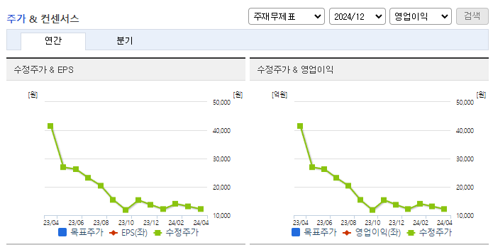 이수화학_컨센서스