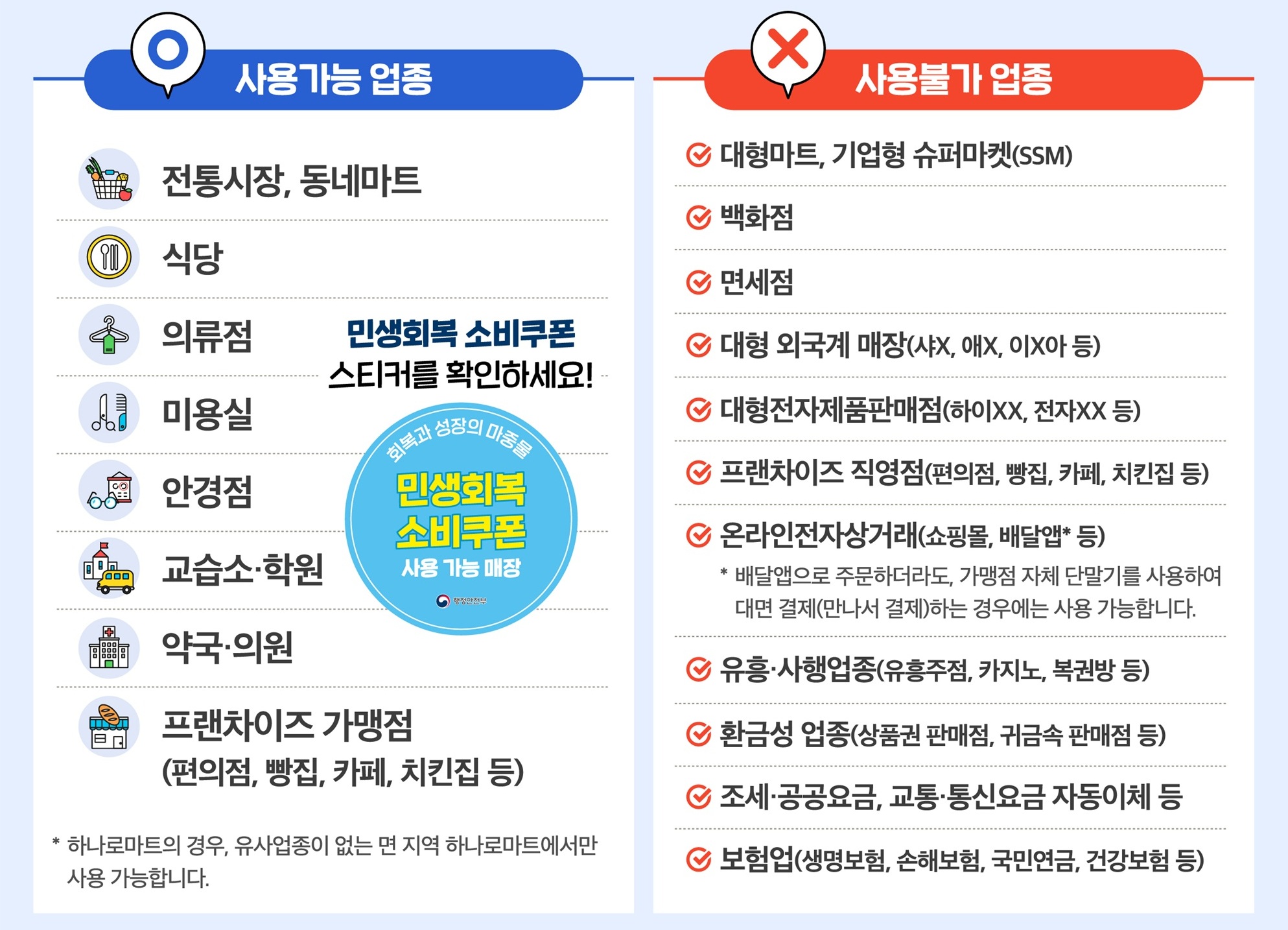 민생회복지원금, 민생회복 소비쿠폰