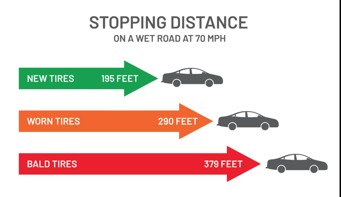 3월 비오는 날 차량 점검 포인트