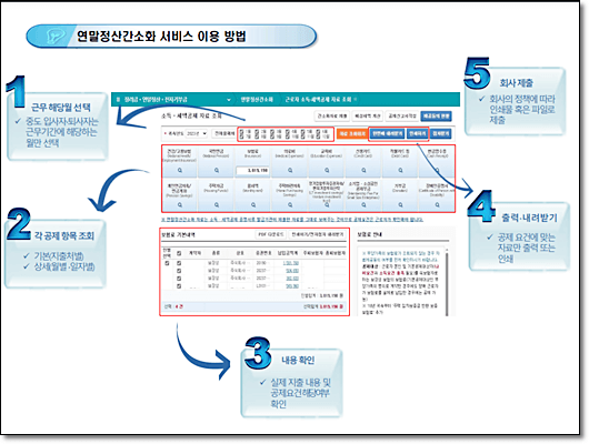 연말정산 간소화 서비스