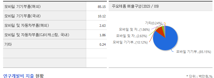 파인엠텍_주요제품