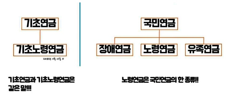 기초연금과-노령연금