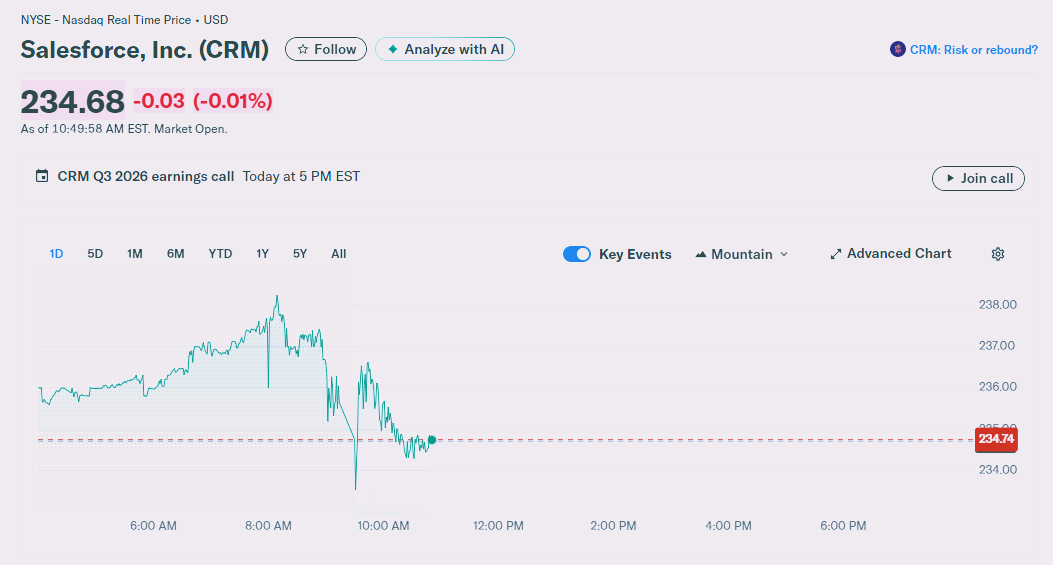 Salesforce세일즈포스 주가