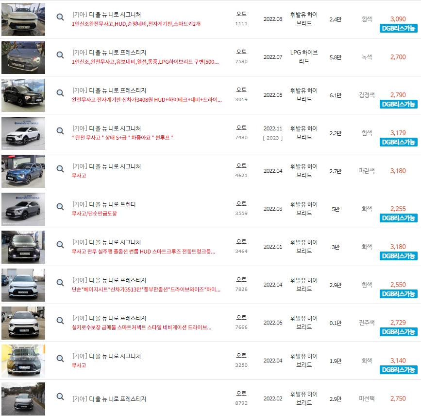 디 올 뉴 니로 하이브리드 중고차 시세 : 2&#44;255만원~3&#44;690만원