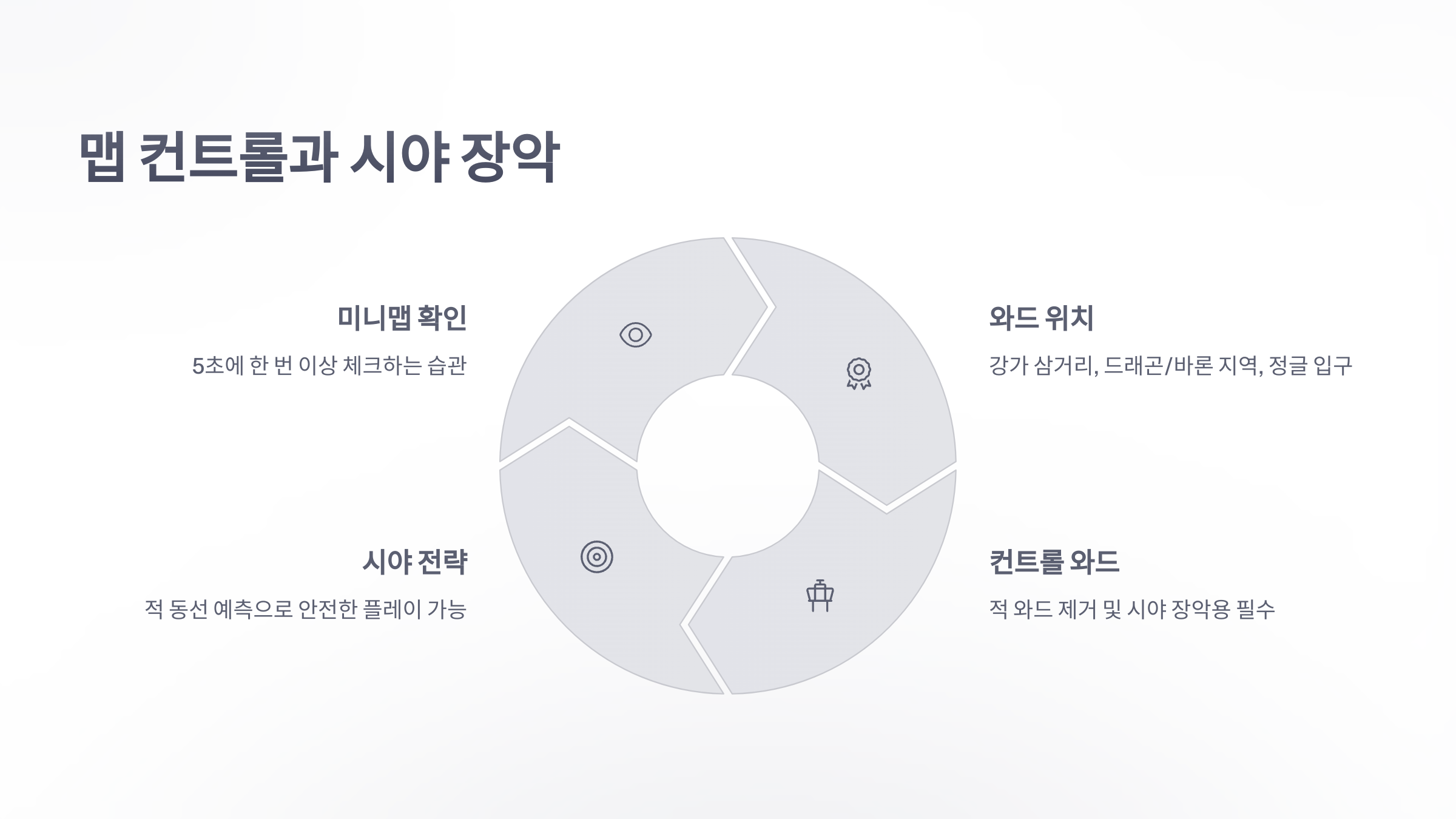 참조-리그-오브-레전드,-공략-및-팁-4