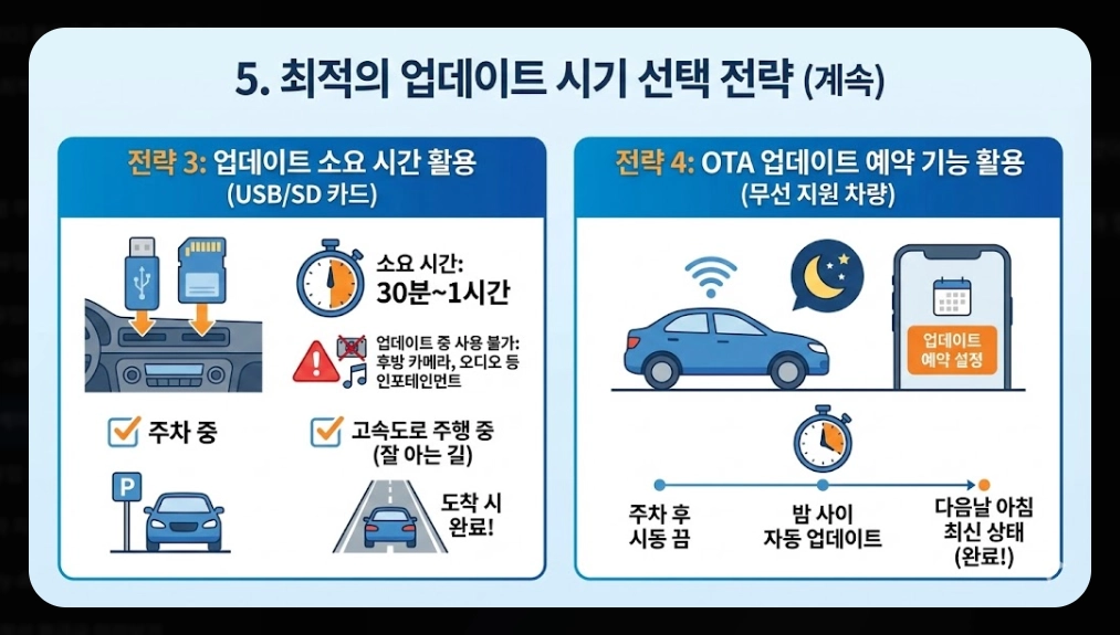 내비게이션 맵 업데이트 시기